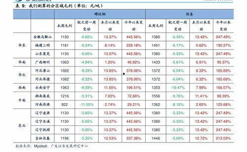 陕西今日瓜价行情查询表,新鲜瓜果价格一览