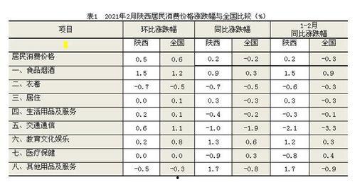 陕西今日瓜价行情查询表,新鲜瓜果价格一览