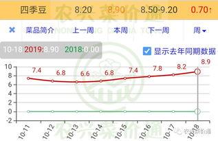 今日瓜干价格行情查询表,今日瓜干价格行情一览