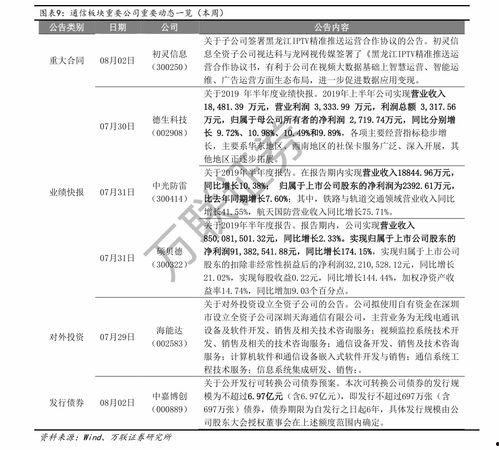 蜜瓜价格表今日价格,品质与产地影响市场行情