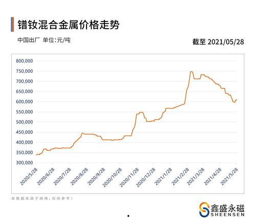 酥瓜今日价位走势图片,今日走势解析