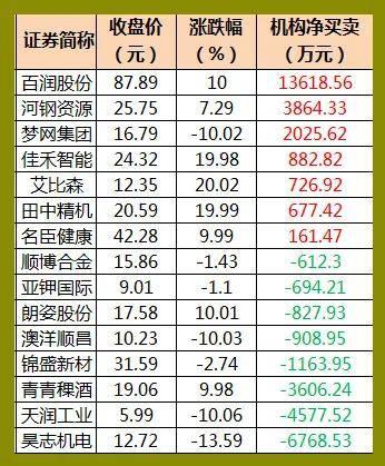 瓠瓜今日行情走势图片,今日走势解析