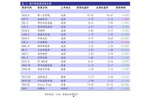 今日京东贝贝瓜价格表,实惠好货等你来挑