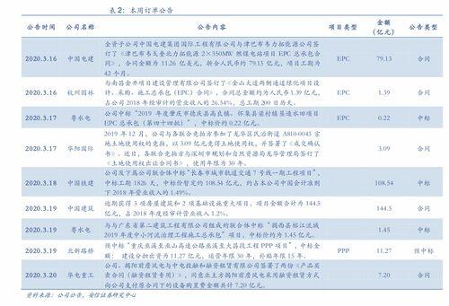 江西今日瓜菜价格表最新,市民菜篮子成本几何？