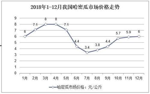 哈密瓜今日特价行情分析,品质之选，价格实惠，尽享夏日清凉