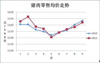 今日苏瓜价格行情走势最新,今日行情走势解析