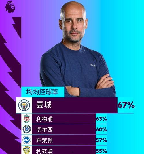 瓜氏曼城今日头条,今日头条聚焦夺冠之路