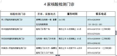 瓜州今日核酸在哪里做,瓜州今日核酸检测点分布指南