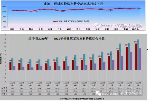 合瓜今日价格最新行情走势,实时行情解析与趋势预测